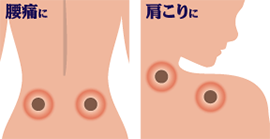 膏 口コミ つぼ ロイヒ ロイヒつぼ膏で体のコリや痛みは取れない？口コミと効果を調べて真実がわかった！